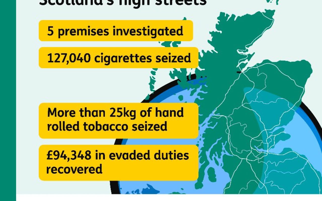 Unannounced HM Revenue & Customs visits to Scottish High Streets